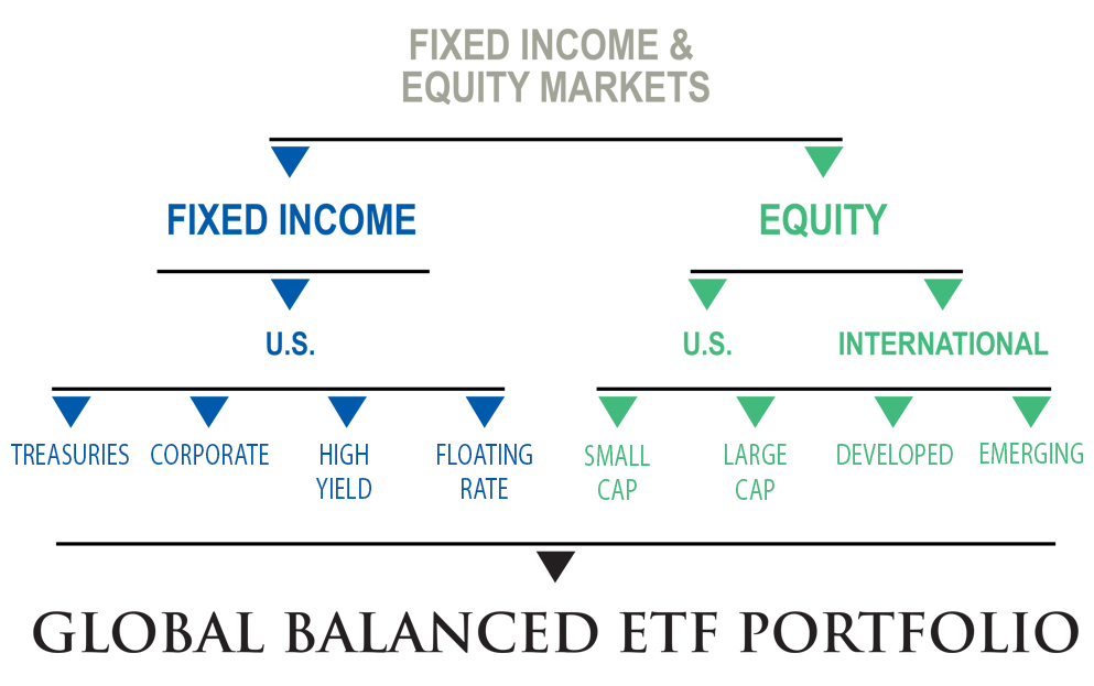 new frontier etf global balanced portfolio